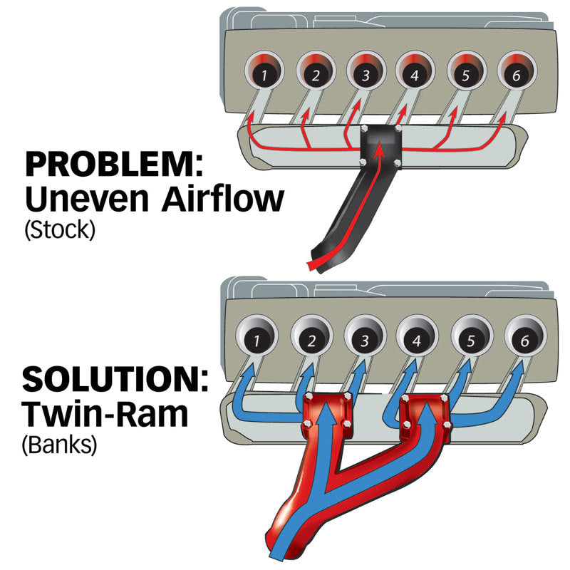 Banks Power 94-98 Dodge 5.9L Non-EGR Twin-Ram Manifold System